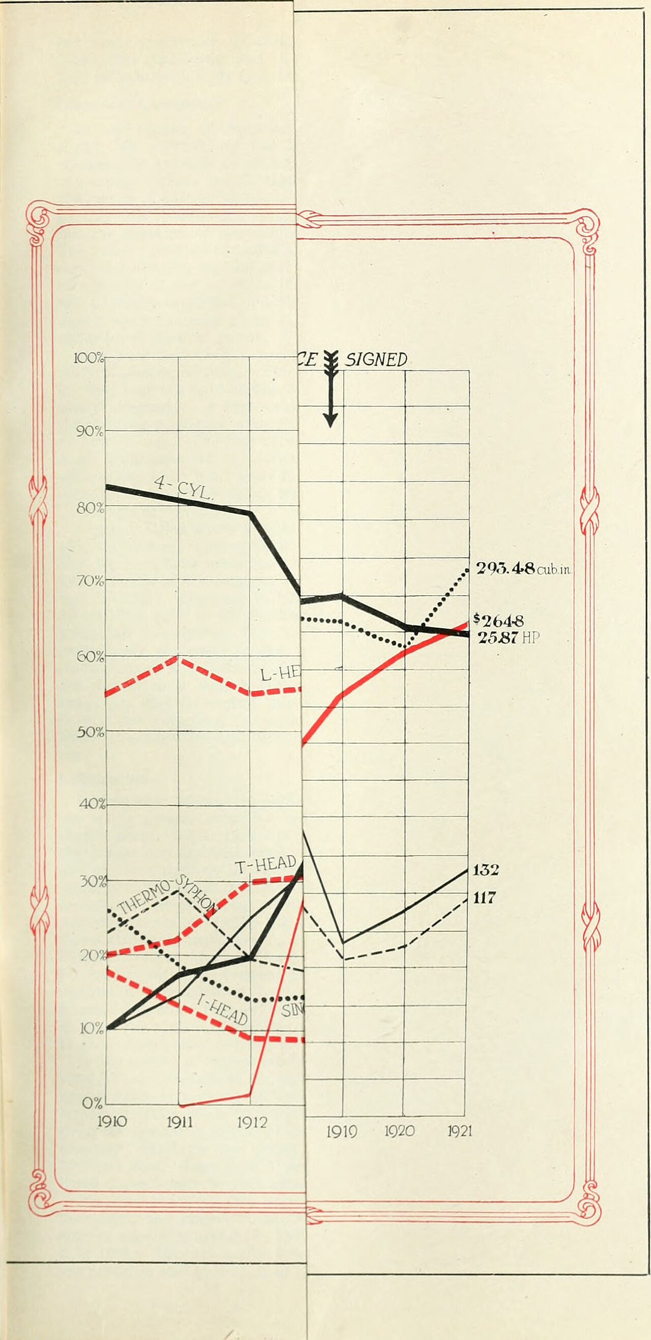 Automotive industry
