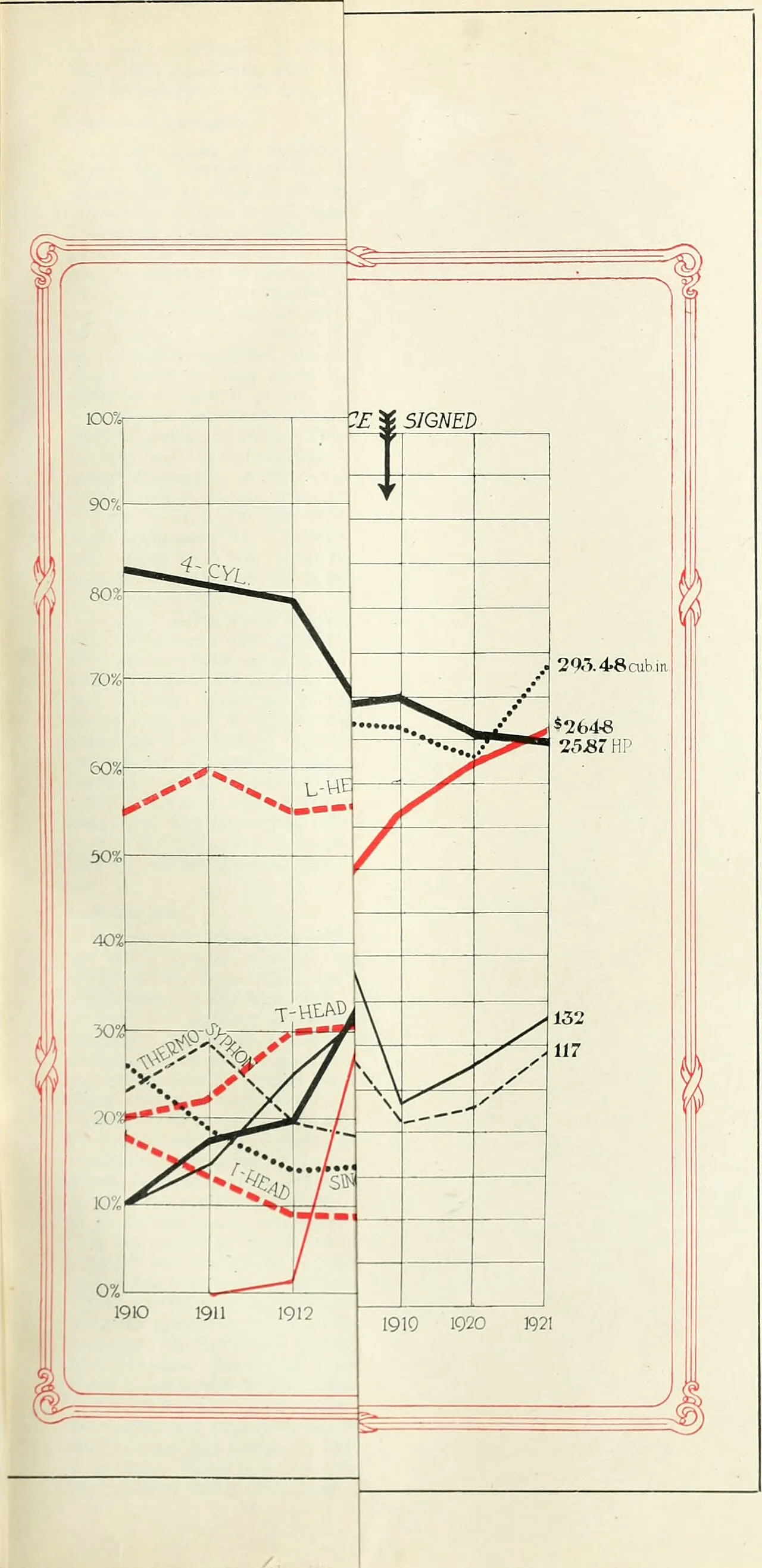 Automotive industry